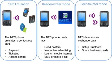 how do nfc game cards work|switch nfc card setup.